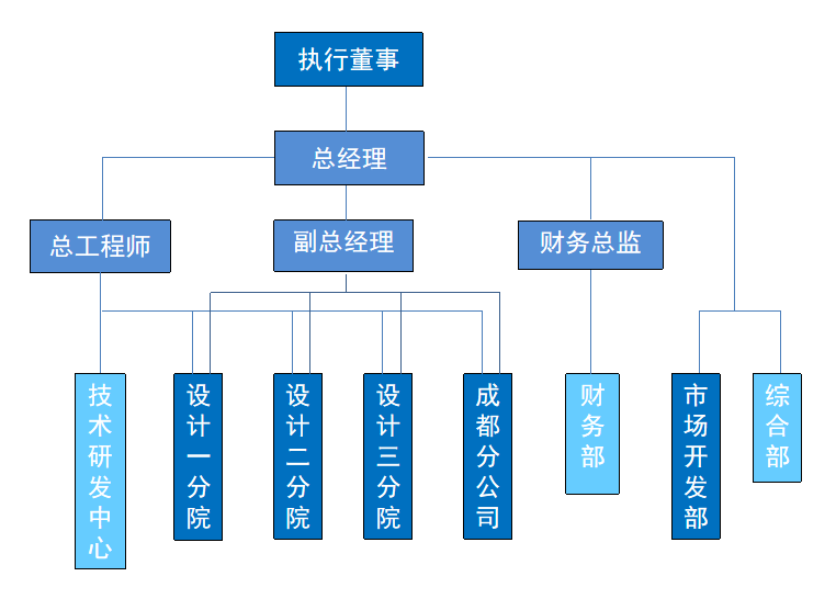 組織架構圖202407